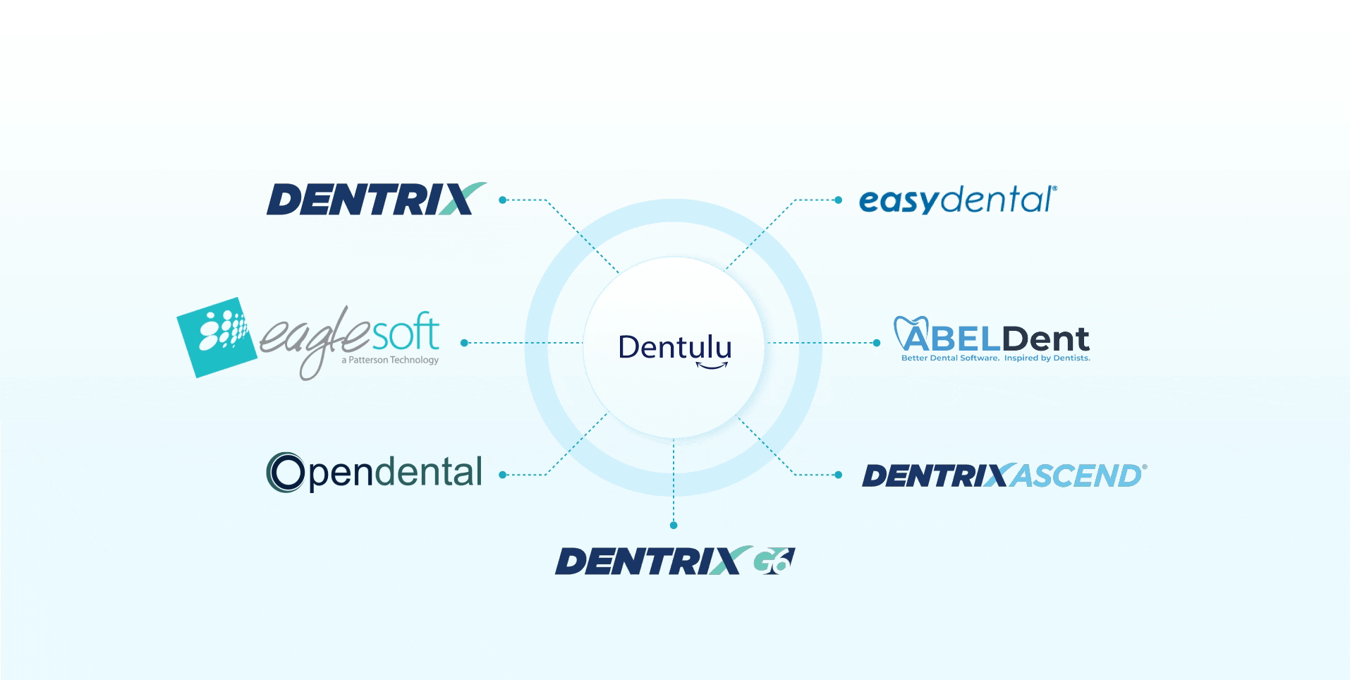 Dentulu Pro Software