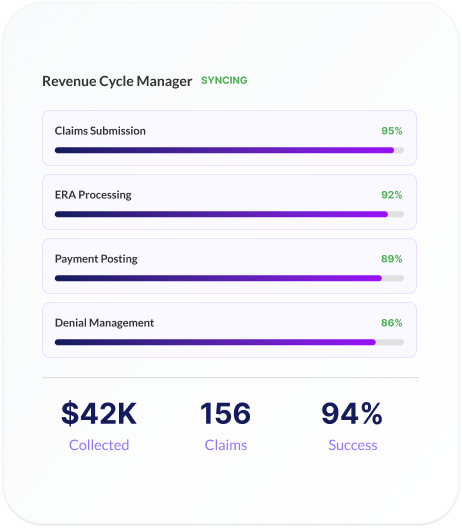 Revenue cycle dashboard showing claims billing and financial metrics