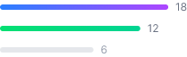 Post-Op Follow-ups Interface