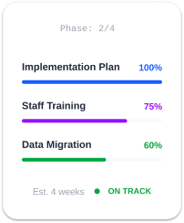 Implementation plan progress showing completion percentages