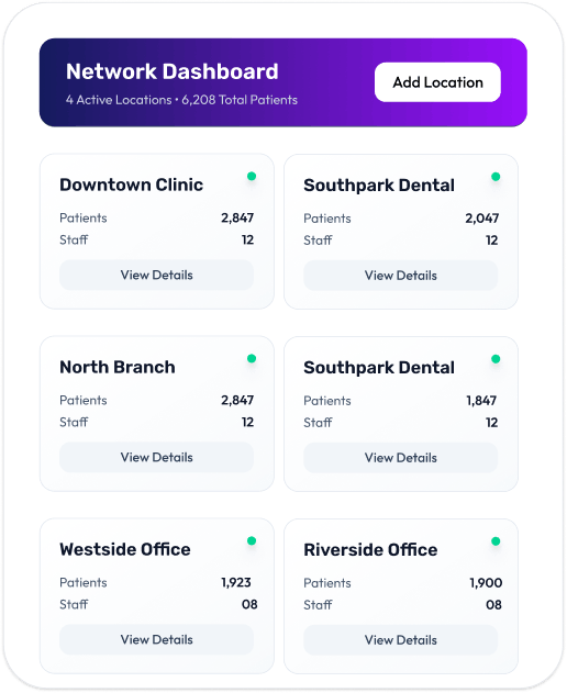 Network dashboard showing multiple dental clinic locations and stats