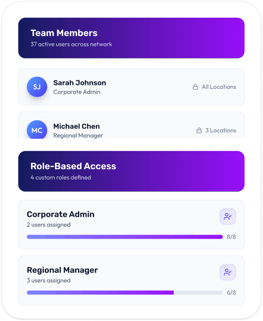 User roles and permissions dashboard