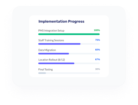Implementation