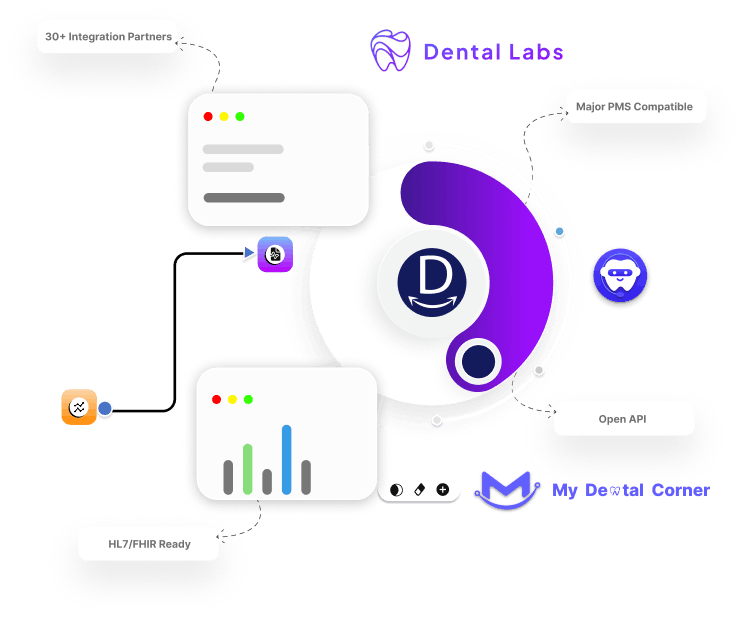 DentuluPro Ecosystem Platform