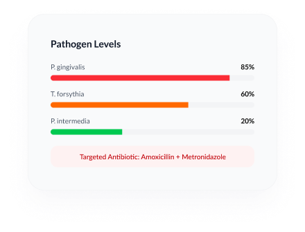 Review Results