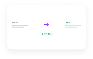 Automatic data sync to patient record system