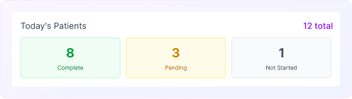 Completion tracking dashboard