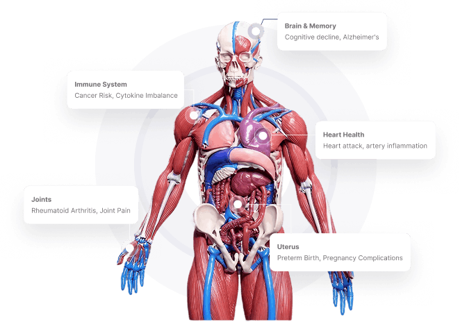 Oral-Systemic Health Education