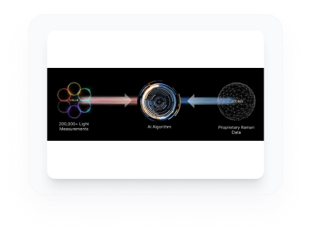 Review results dashboard