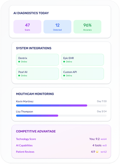 Dental lab dashboard interface showing profile management tools and analytics graph