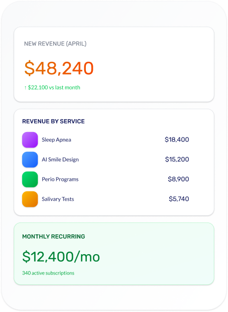 Dental lab dashboard interface showing profile management tools and analytics graph