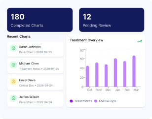 Clinical Charting