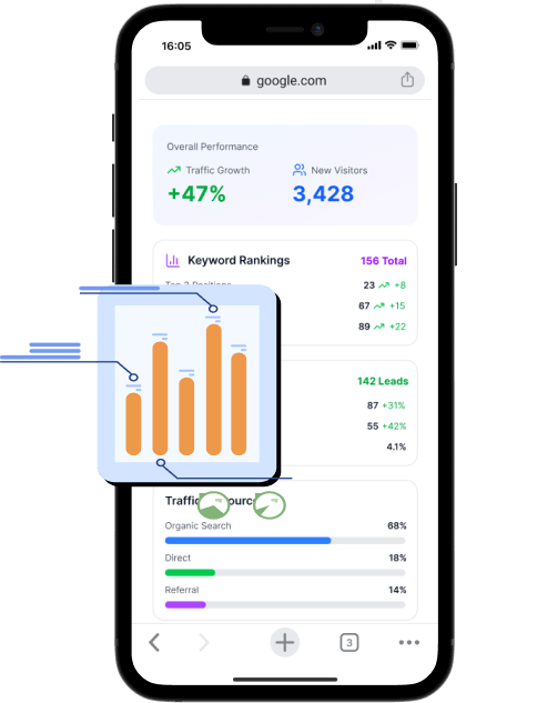 SEO reporting analytics dashboard