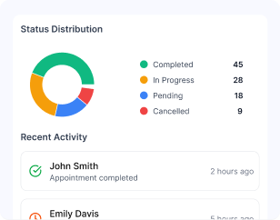 Referral status tracking dashboard
