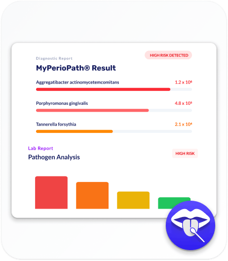 Salivary diagnostics dashboard with AI-generated risk assessment and clinical interpretation panel
