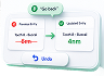 Easy correction command interface