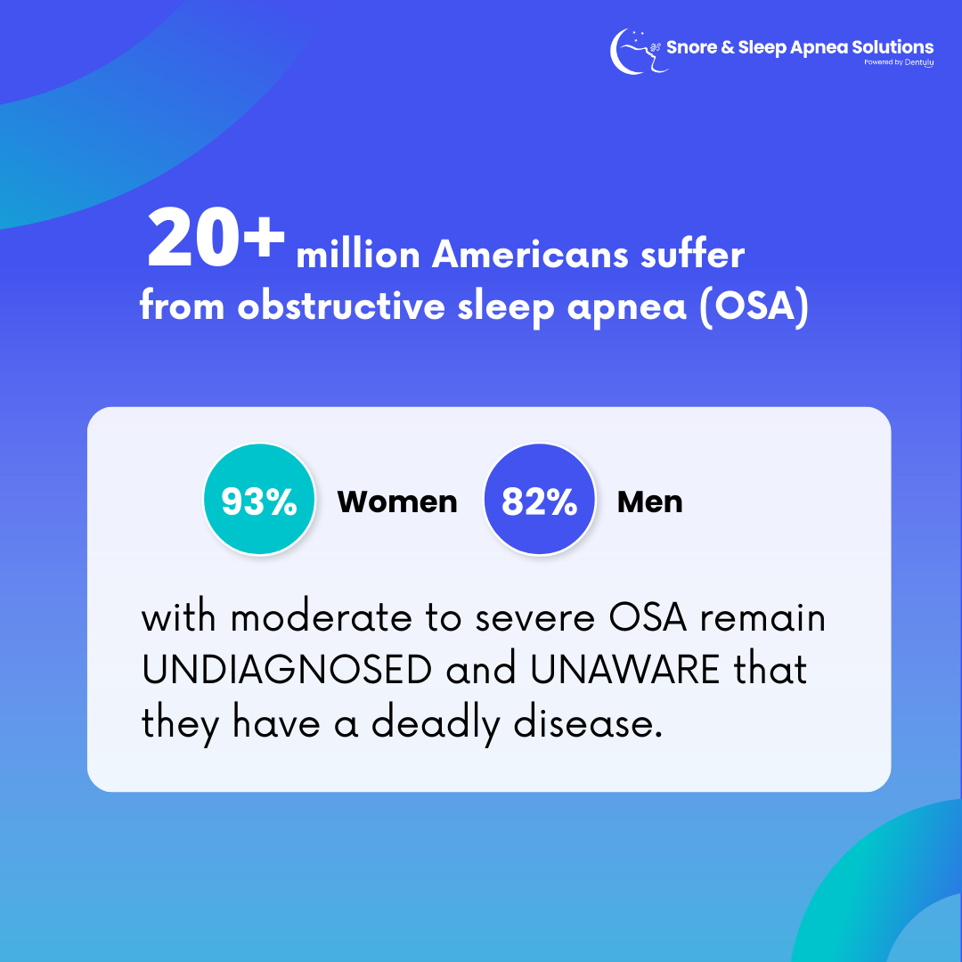 Revolutionizing Sleep Dentistry: How Dentulu’s Sleep Apnea Services Empower Dental Practices